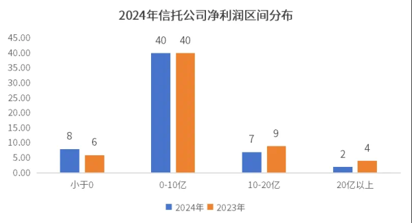 配资预警网 信托年报里的危与机：去年少赚近三成，业务转型、风险化解加速